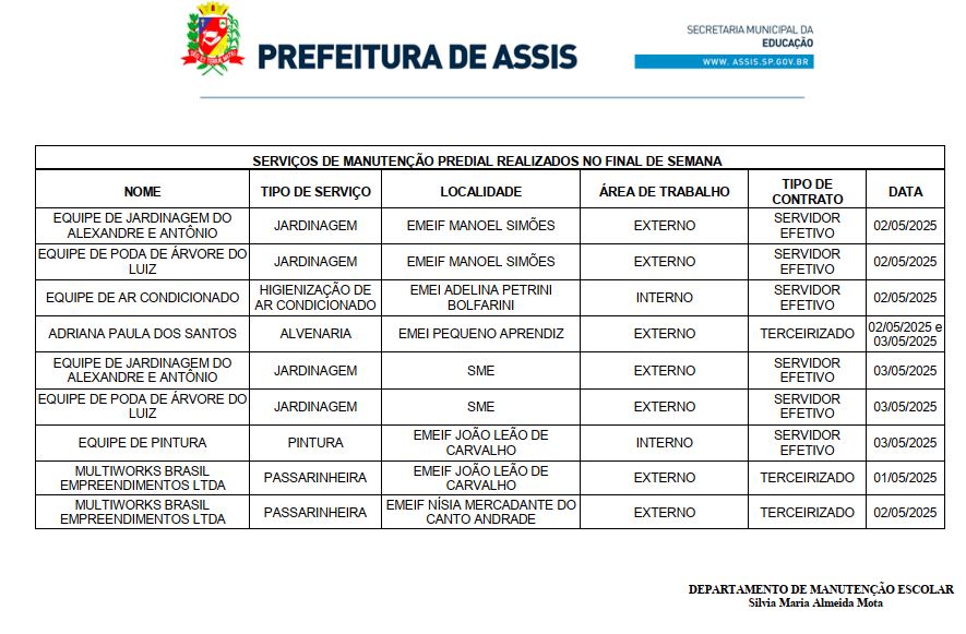 🚧 Manuteno Predial no Final de Semana 🛠