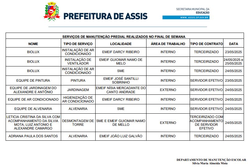 🛠️ Final de semana  tempo de cuidar das escolas!
