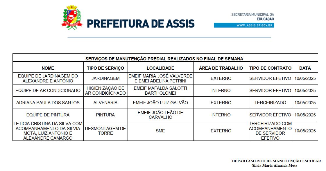 🚧 Manuteno Predial no Final de Semana 🛠